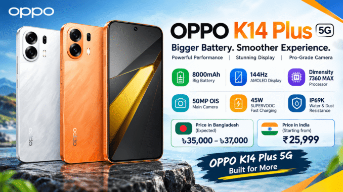 OPPO K14 Plus 5G স্মার্টফোন, 8000mAh ব্যাটারি, 144Hz AMOLED ডিসপ্লে ও 50MP OIS ক্যামেরা